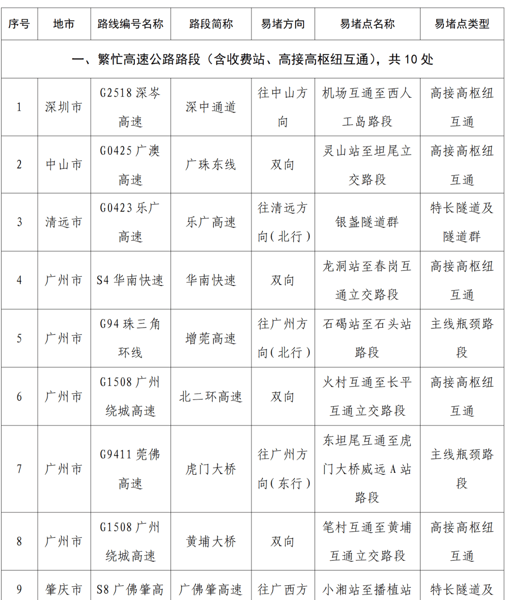 “不亚于春节回家”！凌晨5点<strong></p>
<p>凤凰金融理财</strong>，深圳有人已经堵在路上……