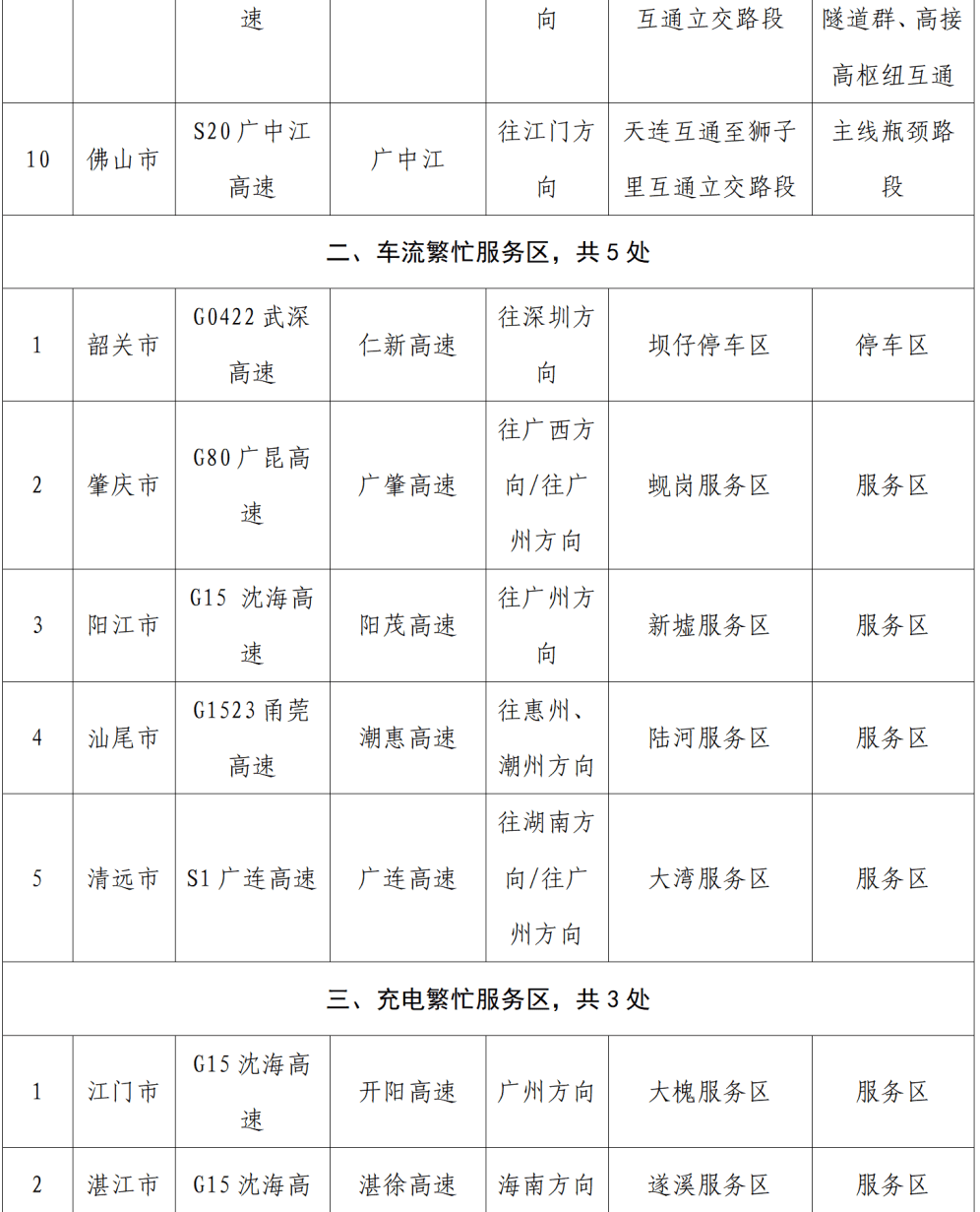 “不亚于春节回家”！凌晨5点<strong></p>
<p>凤凰金融理财</strong>，深圳有人已经堵在路上……