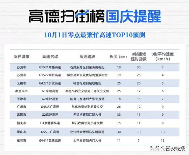 “聪明的人已经提前出发了”<strong></p>
<p>凤凰金融理财</strong>，结果高速上全是聪明人！