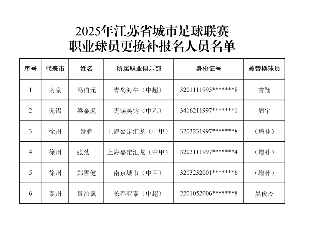 事关“苏超”淘汰赛<strong></p>
<p>凤凰金融理财</strong>，速看→
