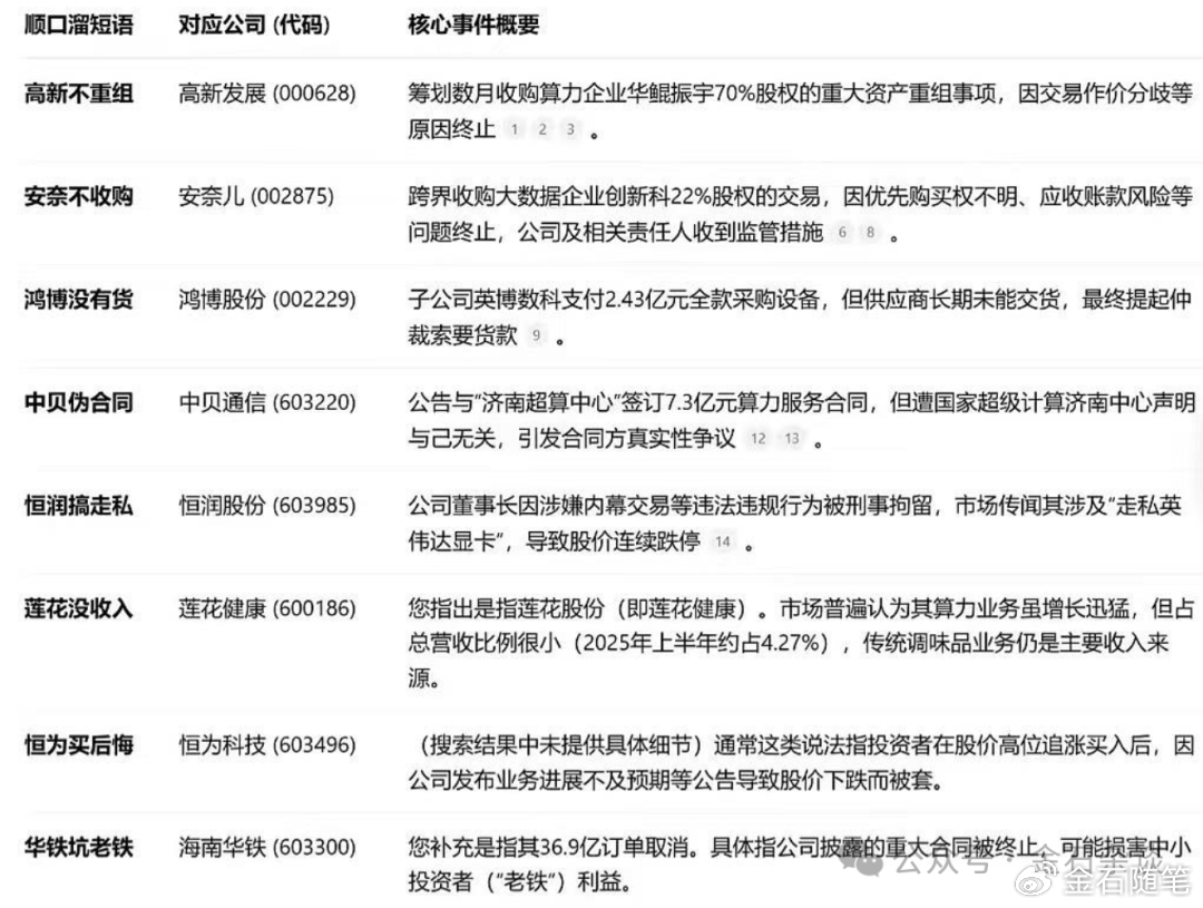 “算计”！22万股民梦碎<strong></p>
<p>赚吧理财</strong>，37亿大单成泡影，都在数几个跌停...