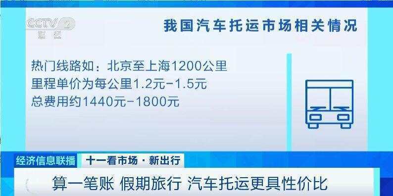 这个假期汽车托运火了<strong></p>
<p>赚吧理财</strong>！有线路汽车托运比租车省3000元