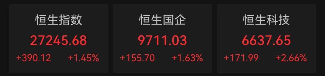 港股10月“开门红”！科技股大涨<strong></p>
<p>赚吧理财</strong>，这一龙头股涨超9%
