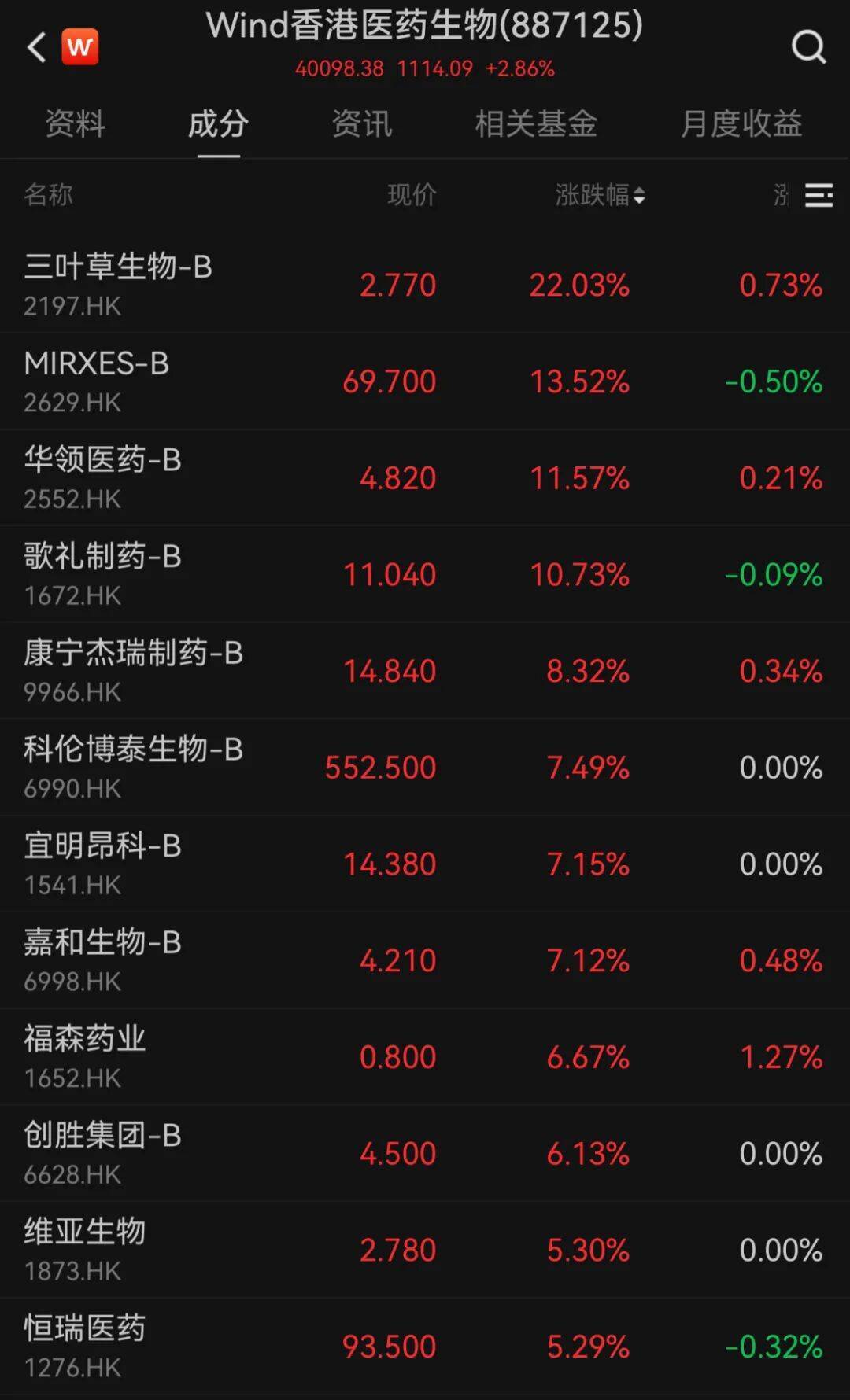 港股10月“开门红”！科技股大涨<strong></p>
<p>赚吧理财</strong>，这一龙头股涨超9%