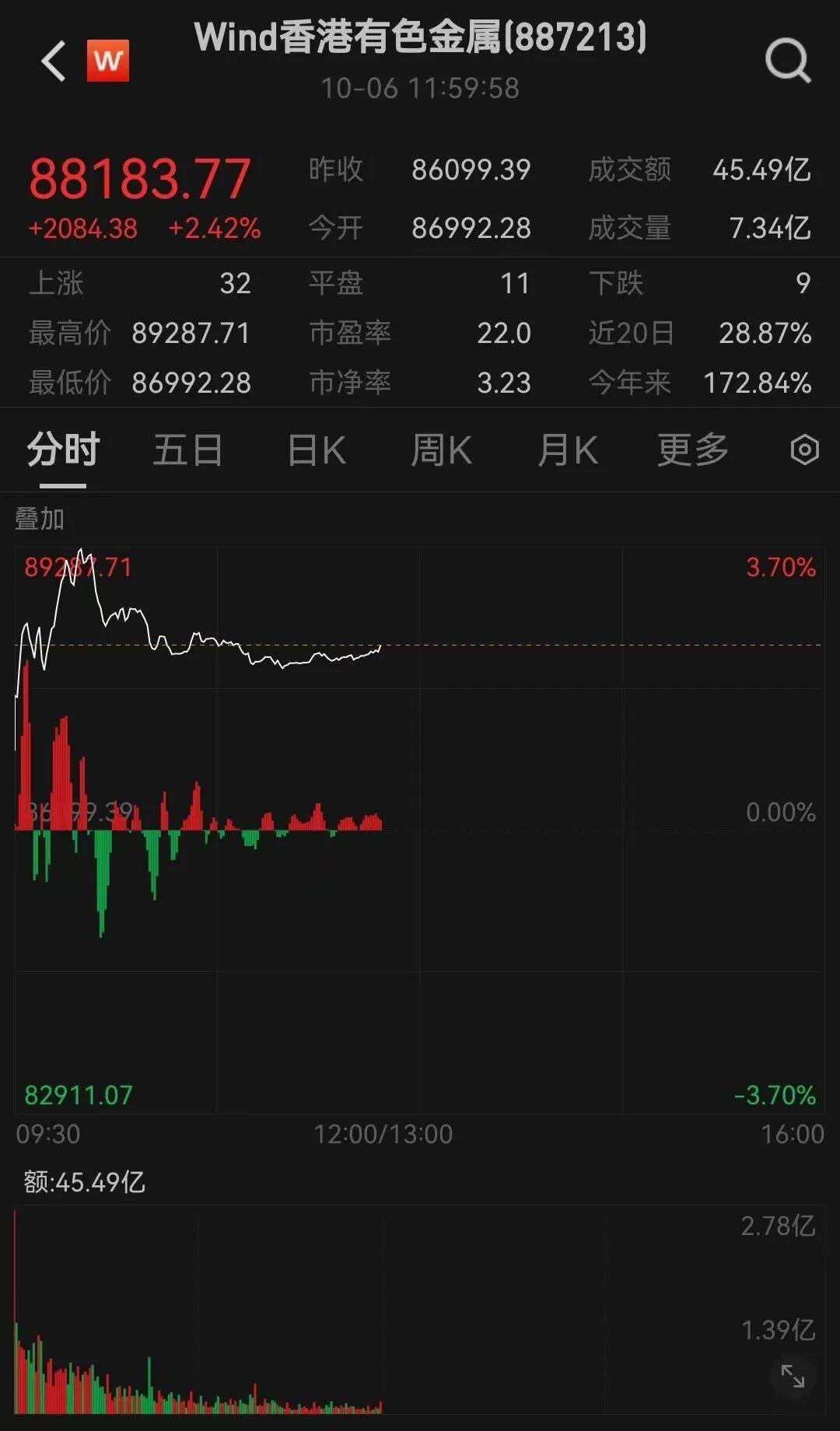半导体龙头<strong></p>
<p>理财风险</strong>，大涨！创历史新高