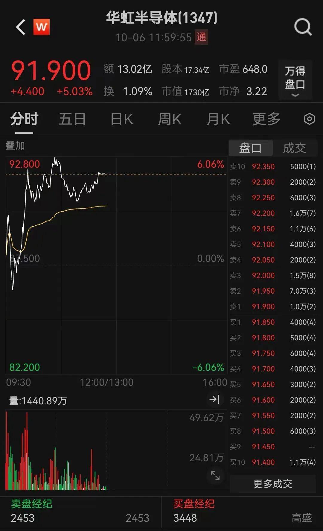 半导体龙头<strong></p>
<p>理财风险</strong>，大涨！创历史新高