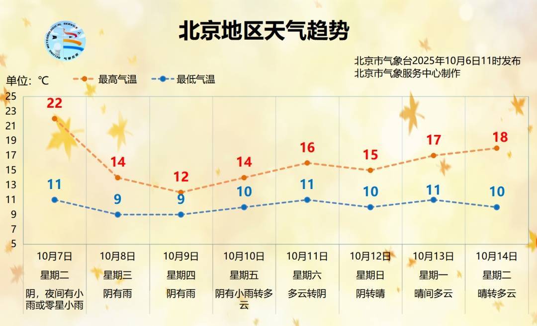 时间长、累计雨量大！北京明起连续3天迎降雨降温<strong></p>
<p>风险低的理财</strong>，降雨较强时段→