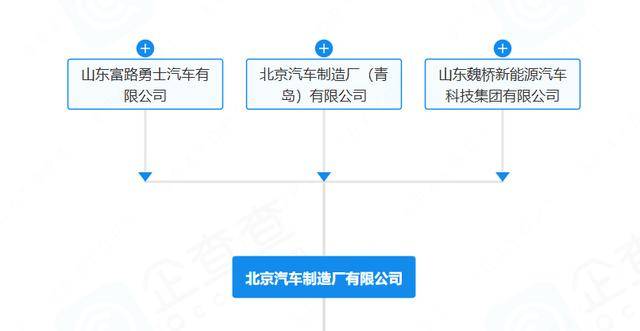 “212”翻车<strong></p>
<p>风险低的理财</strong>，北汽集团急了：魏桥家的，与我无关