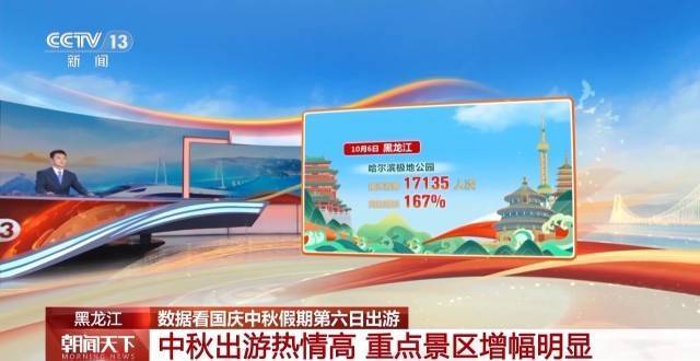 这个假期游客都去哪儿了<strong></p>
<p>风险低的理财</strong>？一组大数据直观告诉你→