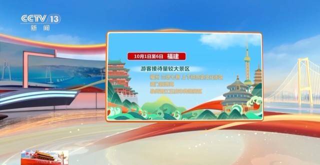 这个假期游客都去哪儿了<strong></p>
<p>风险低的理财</strong>？一组大数据直观告诉你→