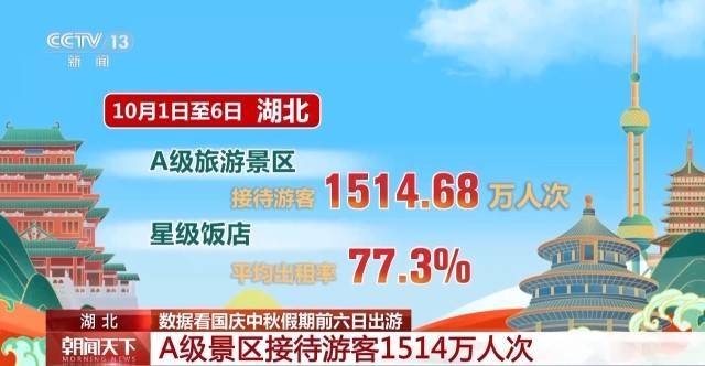 这个假期游客都去哪儿了<strong></p>
<p>风险低的理财</strong>？一组大数据直观告诉你→