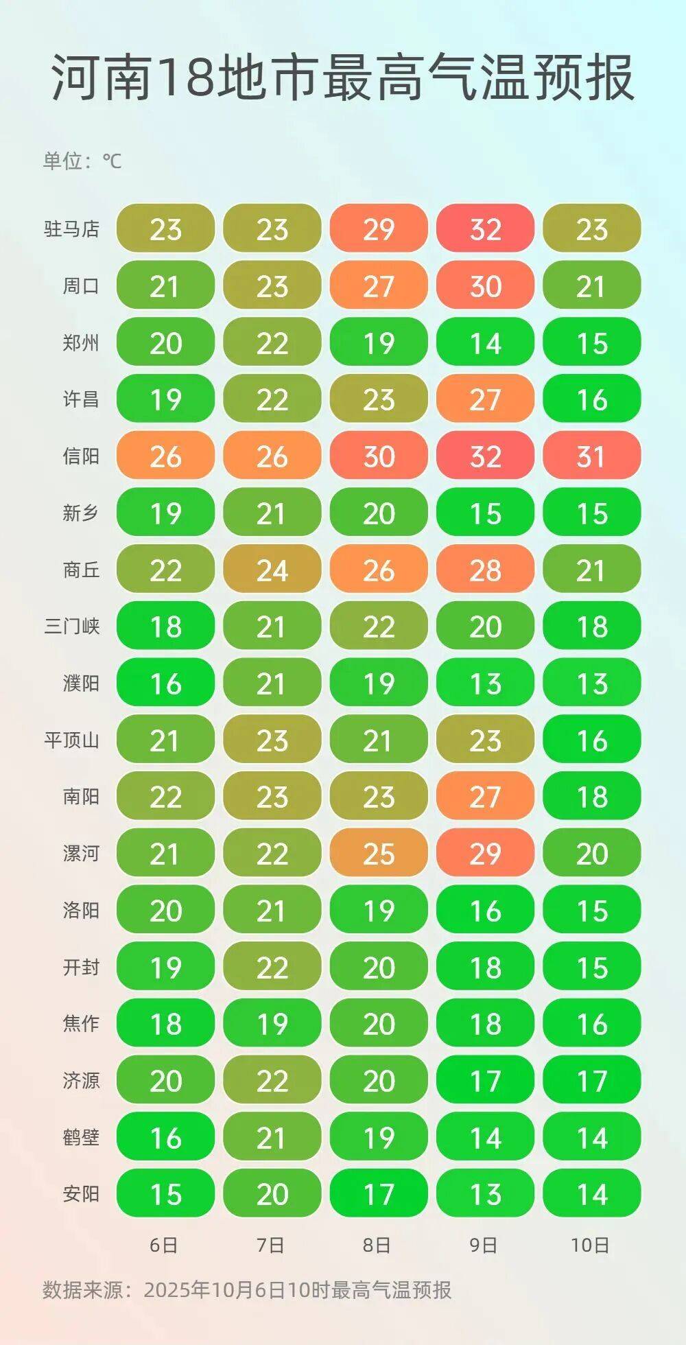 神预判<strong></p>
<p>风险低的理财</strong>！第一波返程的“聪明人”在高速上精准相遇