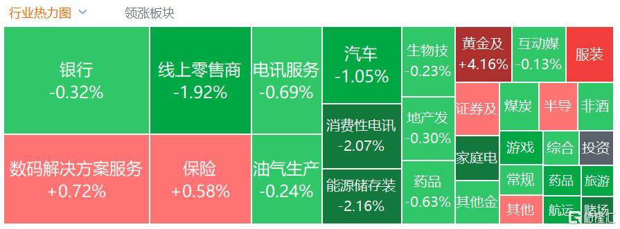 港股收评：三大指数齐跌<strong></p>
<p>风险低的理财</strong>，恒科指跌1.1%，黄金股逆市大涨