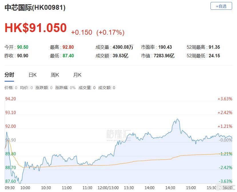 港股收评：三大指数齐跌<strong></p>
<p>风险低的理财</strong>，恒科指跌1.1%，黄金股逆市大涨