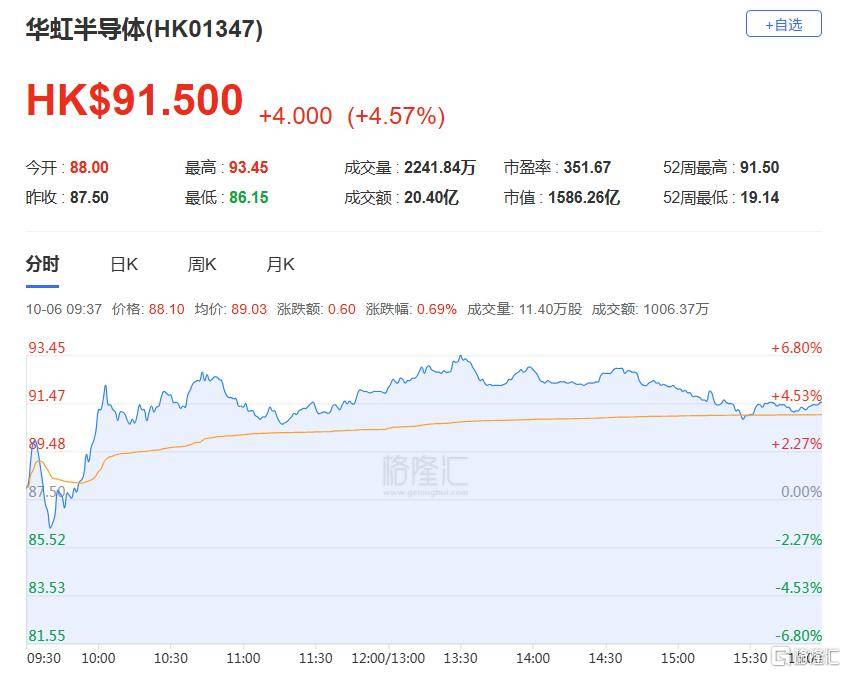 港股收评：三大指数齐跌<strong></p>
<p>风险低的理财</strong>，恒科指跌1.1%，黄金股逆市大涨
