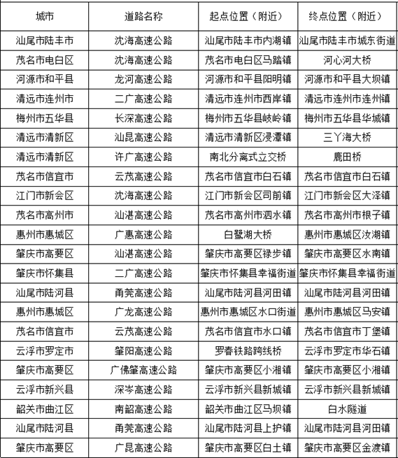 广东22处高速点段通行缓慢长度超3公里<strong></p>
<p>风险低的理财</strong>！起终点位置公布