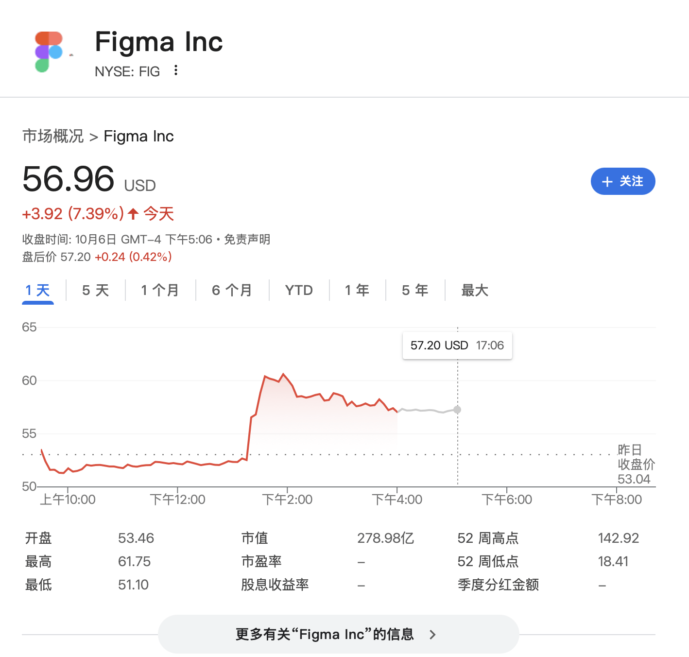 “点一个涨一个”<strong></p>
<p>风险低的理财</strong>！OpenAI已成美股头号“吹票大师”