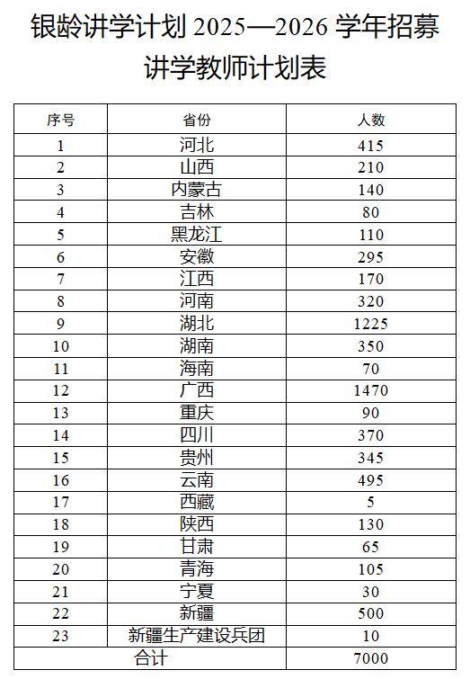 多地发文：招人<strong></p>
<p>中国人理财</strong>，只要退休的，现享受退休待遇不变