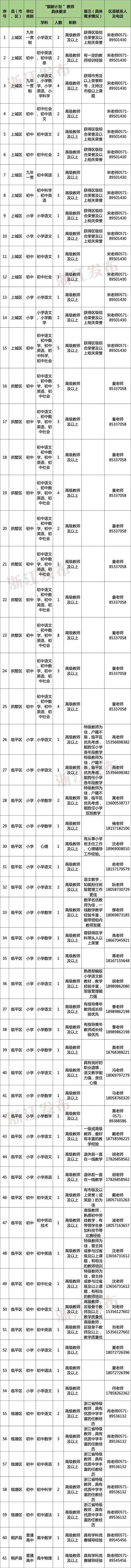 多地发文：招人<strong></p>
<p>中国人理财</strong>，只要退休的，现享受退休待遇不变