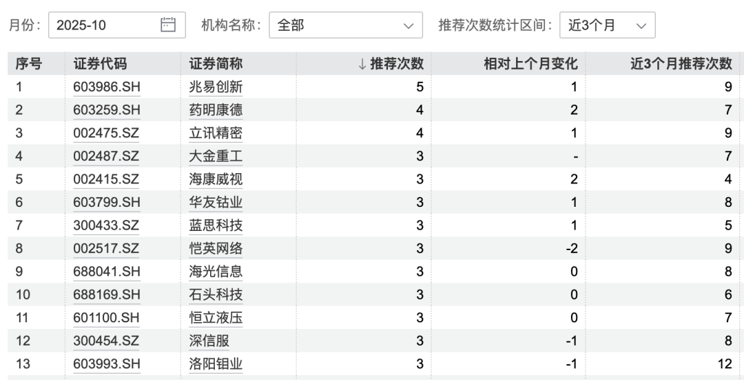 港股大涨<strong></p>
<p>中国人理财</strong>，节后A股怎么走？10月券商金股出炉，兆易创新、药明康德受青睐