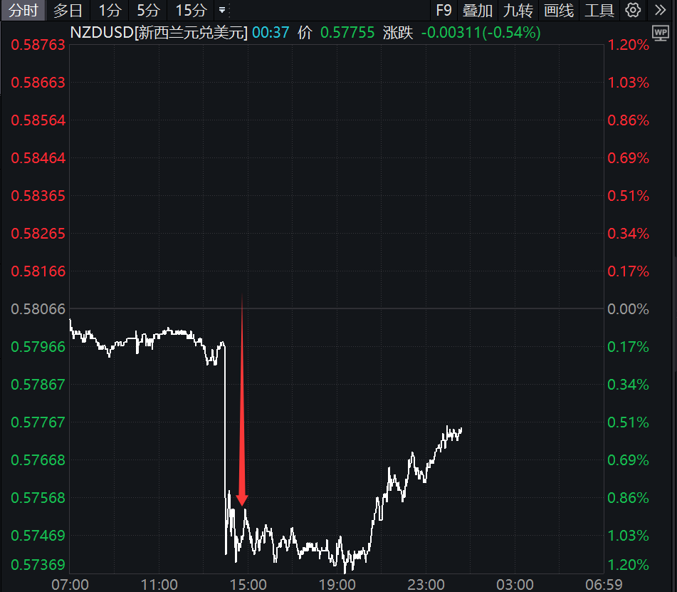 降息50个基点！刚刚<strong></p>
<p>券商理财产品</strong>，直线大跳水！