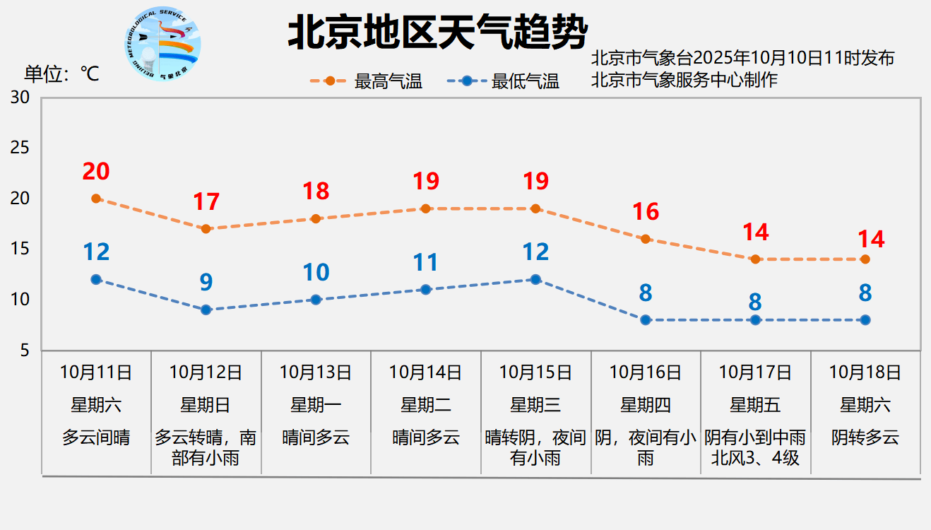 本轮降雨预计今天后半夜逐渐结束<strong></p>
<p>p2p网贷理财</strong>，明天北京放晴回暖