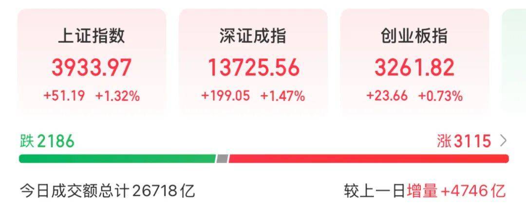 3600亿龙头<strong></p>
<p>p2p网贷理财</strong>，尾盘涨停，创历史新高