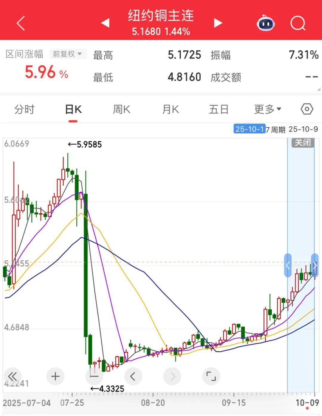3600亿龙头<strong></p>
<p>p2p网贷理财</strong>，尾盘涨停，创历史新高