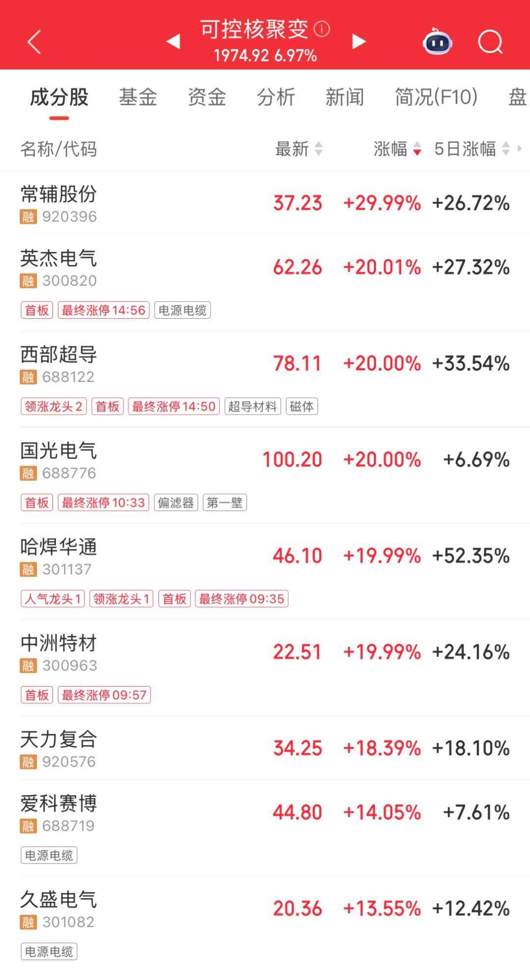 3600亿龙头<strong></p>
<p>p2p网贷理财</strong>，尾盘涨停，创历史新高