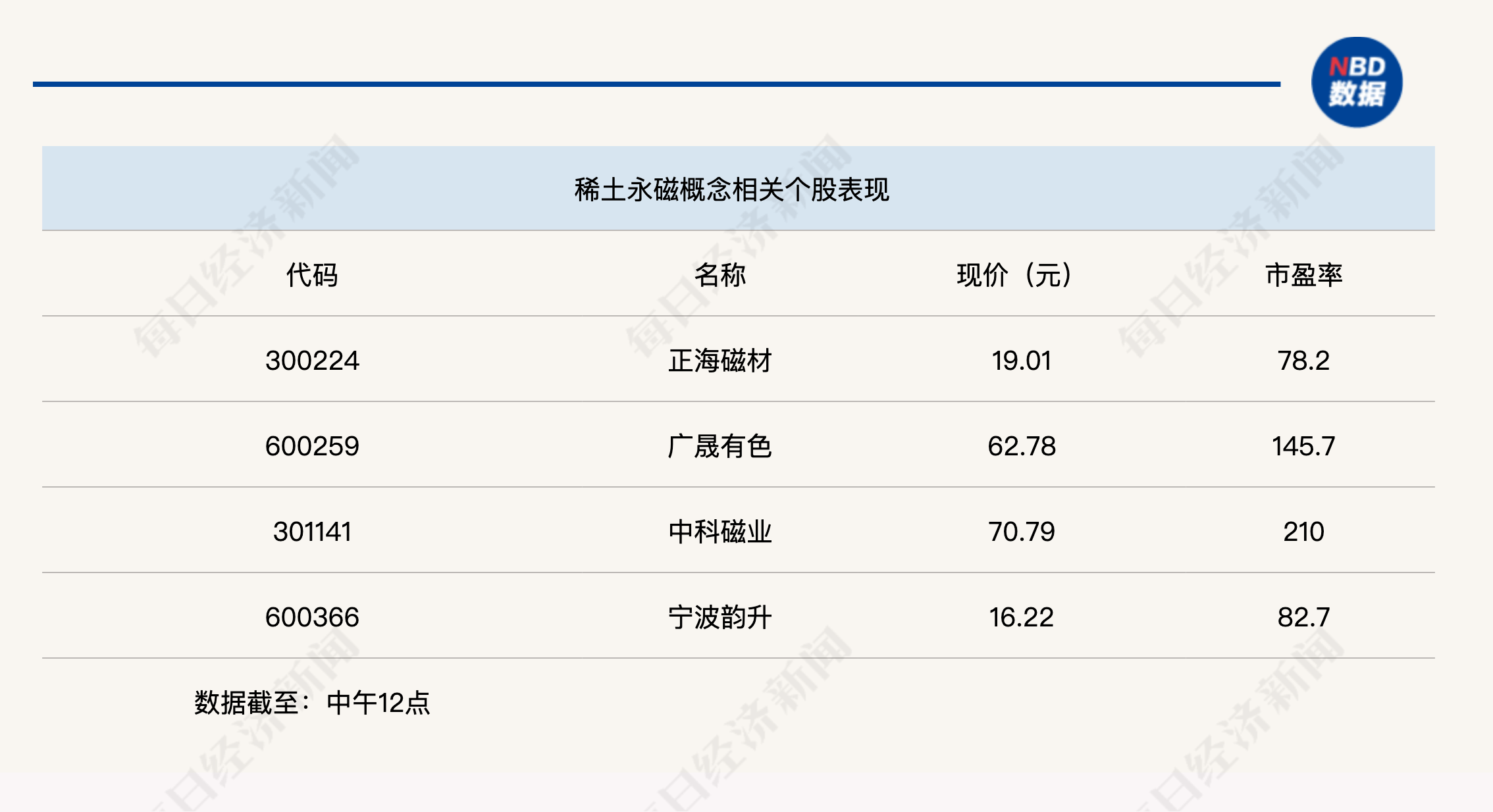 创业板指下跌3%<strong></p>
<p>公募理财</strong>，稀土永磁板块逆势走强