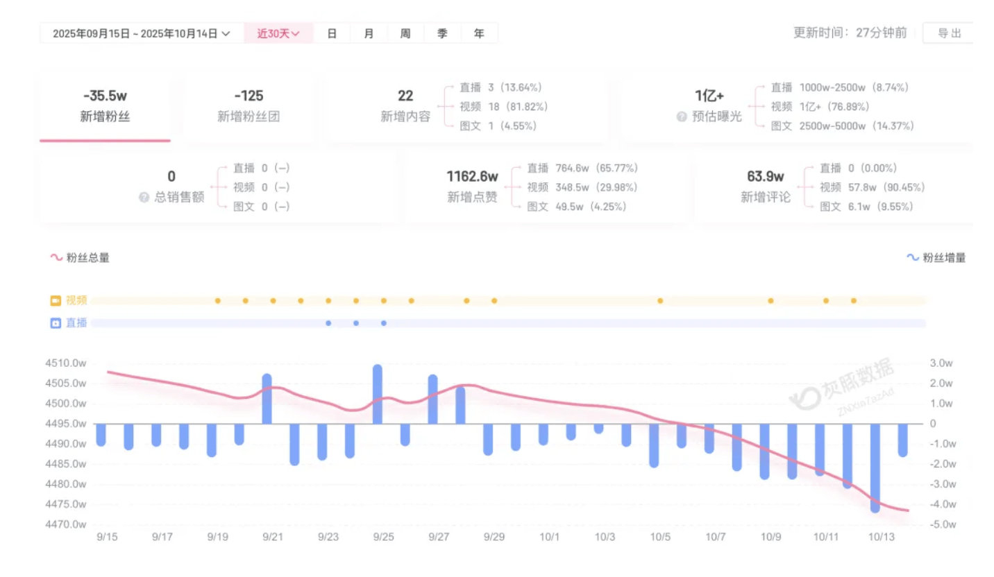 成都车祸后小米汽车直播间遭网暴<strong></p>
<p>如何理财最好</strong>，雷军抖音一月掉粉35万