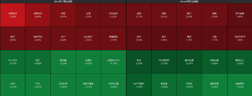 AH股齐跌！创业板跌近4%<strong></p>
<p>如何理财最好</strong>，半导体芯片股集体走低，恒科指超3%连跌七日，沪金、沪银冲高回落，国债反弹