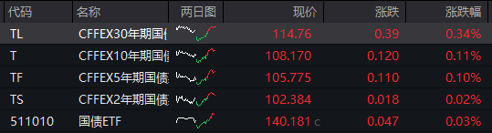 AH股齐跌！创业板跌近4%<strong></p>
<p>如何理财最好</strong>，半导体芯片股集体走低，恒科指超3%连跌七日，沪金、沪银冲高回落，国债反弹