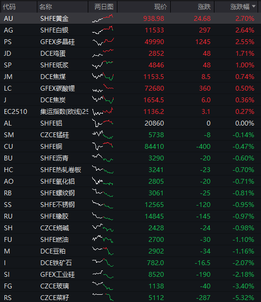AH股齐跌！创业板跌近4%<strong></p>
<p>如何理财最好</strong>，半导体芯片股集体走低，恒科指超3%连跌七日，沪金、沪银冲高回落，国债反弹