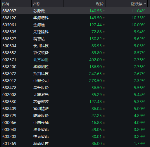 AH股齐跌！创业板跌近4%<strong></p>
<p>如何理财最好</strong>，半导体芯片股集体走低，恒科指超3%连跌七日，沪金、沪银冲高回落，国债反弹