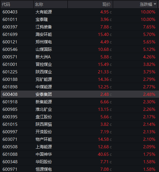 AH股齐跌！创业板跌近4%<strong></p>
<p>如何理财最好</strong>，半导体芯片股集体走低，恒科指超3%连跌七日，沪金、沪银冲高回落，国债反弹