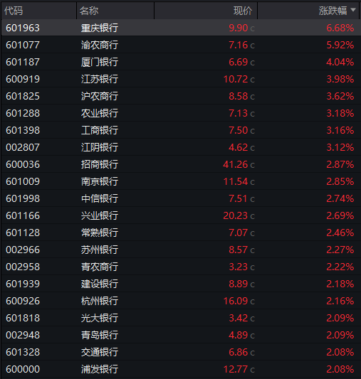 AH股齐跌！创业板跌近4%<strong></p>
<p>如何理财最好</strong>，半导体芯片股集体走低，恒科指超3%连跌七日，沪金、沪银冲高回落，国债反弹