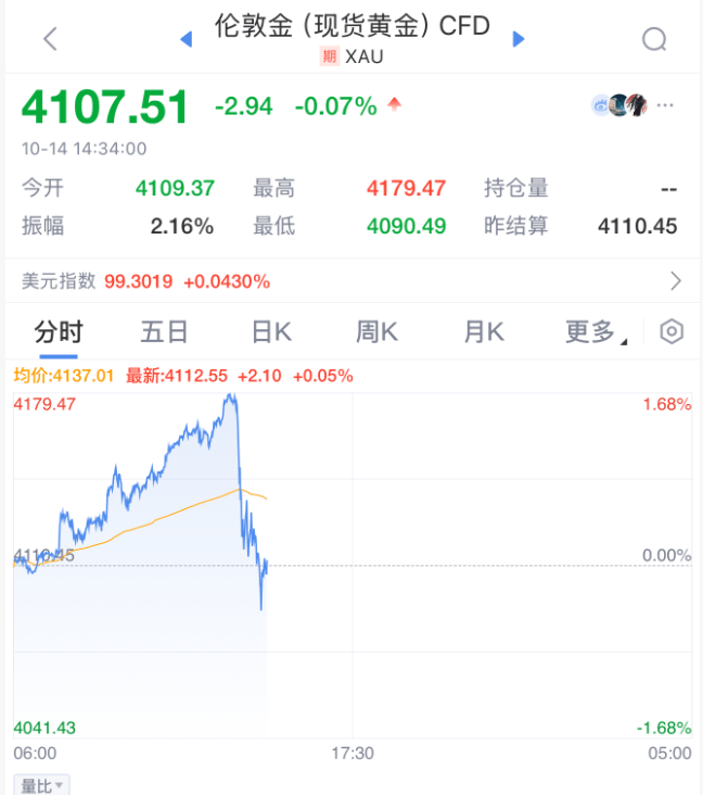 刚刚！全球<strong></p>
<p>如何理财最好</strong>，黑色星期二！原因，找到了
