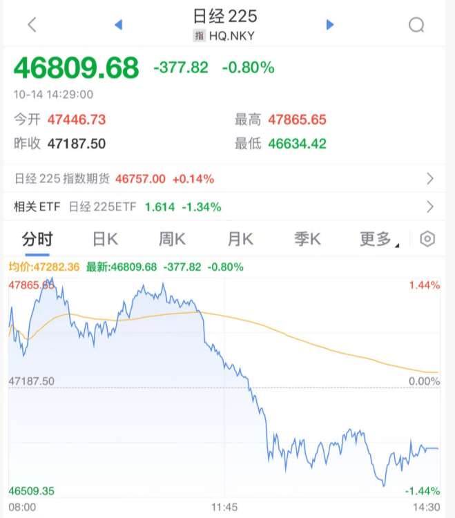 刚刚！全球<strong></p>
<p>如何理财最好</strong>，黑色星期二！原因，找到了