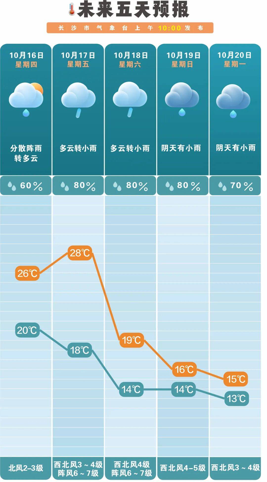 冷空气活跃<strong></p>
<p>理财pdf</strong>，降温、降雨、大风即将轮番登场！