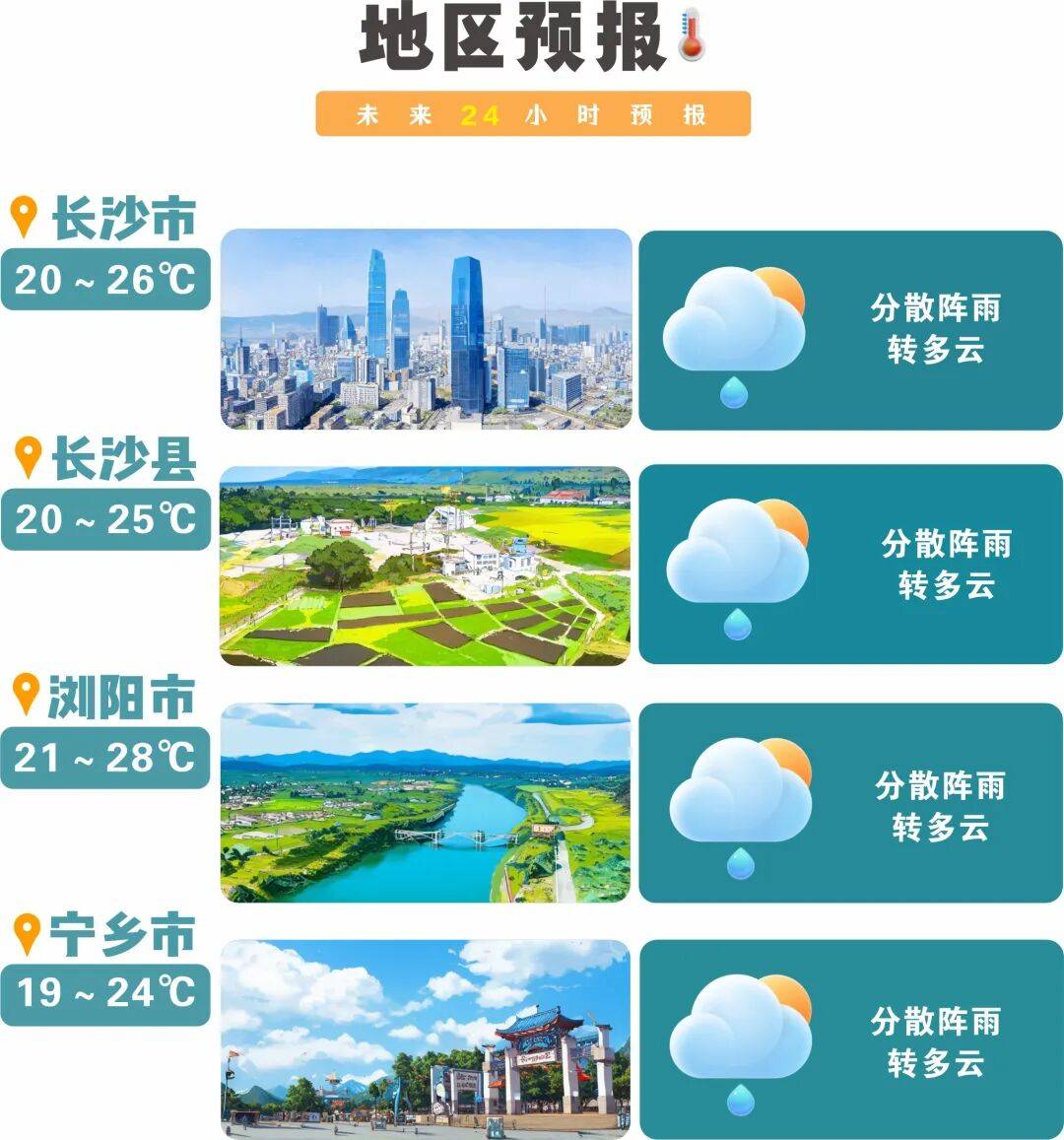 冷空气活跃<strong></p>
<p>理财pdf</strong>，降温、降雨、大风即将轮番登场！