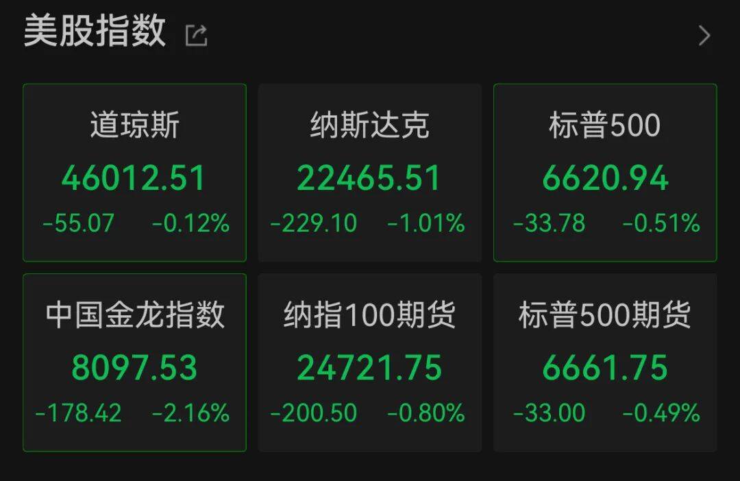 深夜<strong></p>
<p>理财pdf</strong>，中概股大跌！美联储，降息大消息！