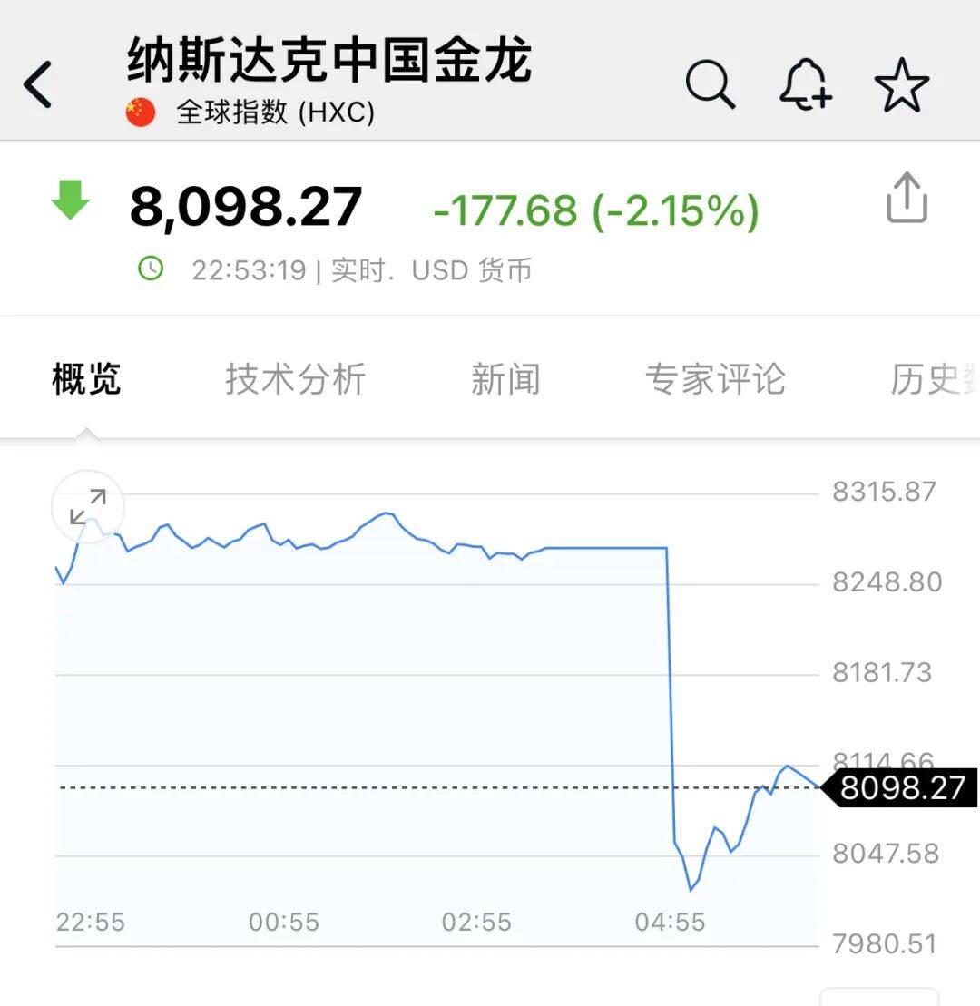 深夜<strong></p>
<p>理财pdf</strong>，中概股大跌！美联储，降息大消息！