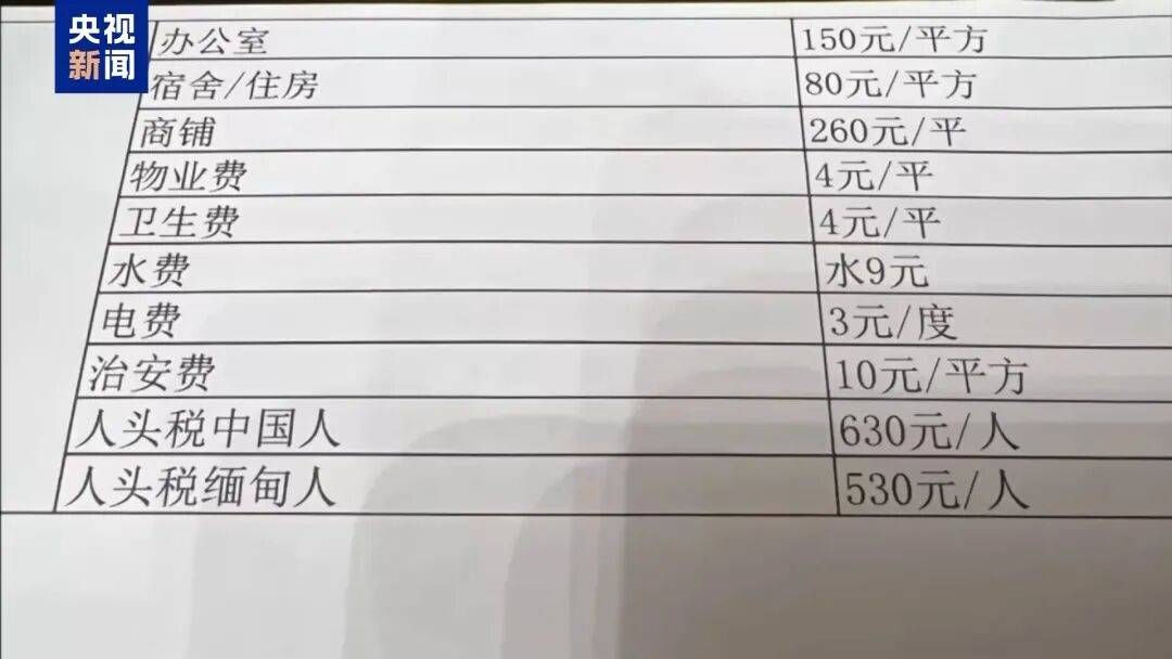 一个中国人卖30多万<strong></p>
<p>理财pdf</strong>，接班人和金主结拜杀人祭天……缅北果敢魏家犯罪集团专案细节曝光