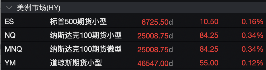 盈利乐观情绪压倒贸易担忧<strong></p>
<p>哪家银行理财产品</strong>，美股三大期指集体上涨，科技股盘前多数走高，金银维持强势，加密货币震荡