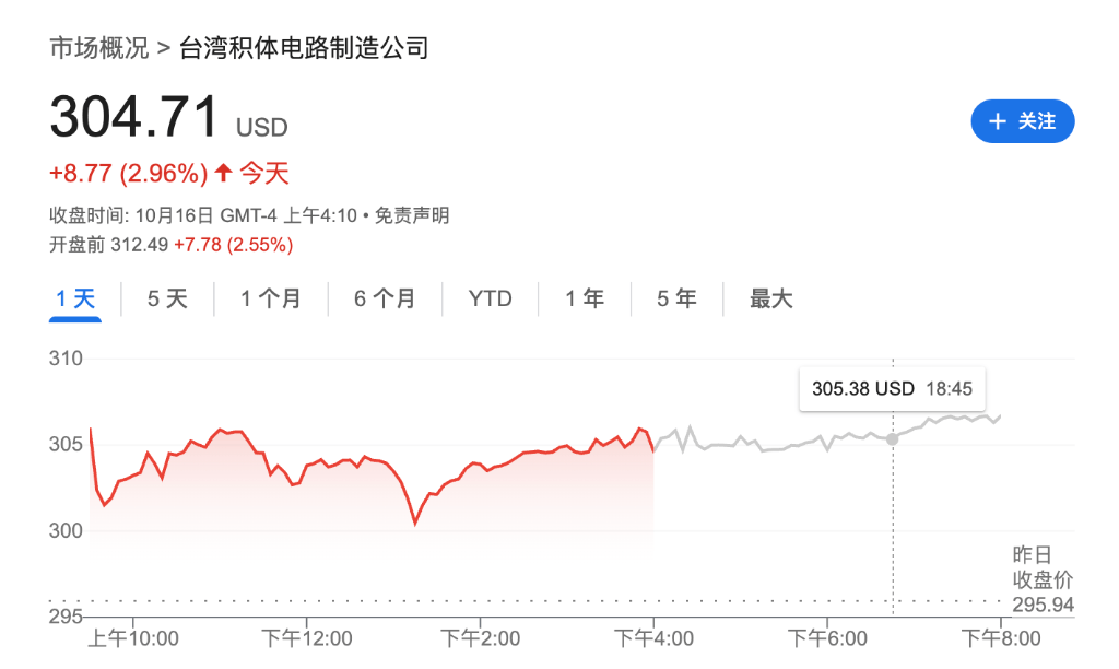 盈利乐观情绪压倒贸易担忧<strong></p>
<p>哪家银行理财产品</strong>，美股三大期指集体上涨，科技股盘前多数走高，金银维持强势，加密货币震荡
