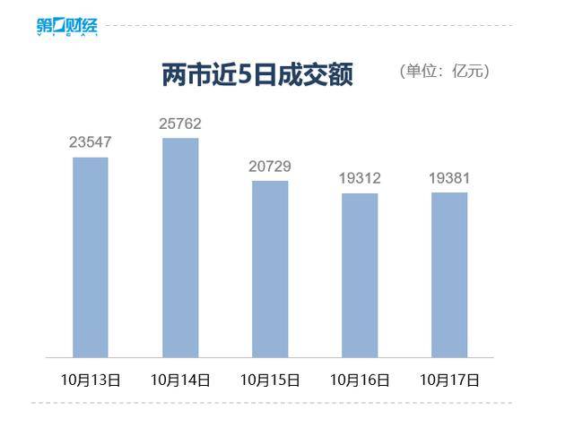 收盘丨深成指、创业板指均跌超3%<strong></p>
<p>高利理财</strong>，全市场近4800只个股下跌