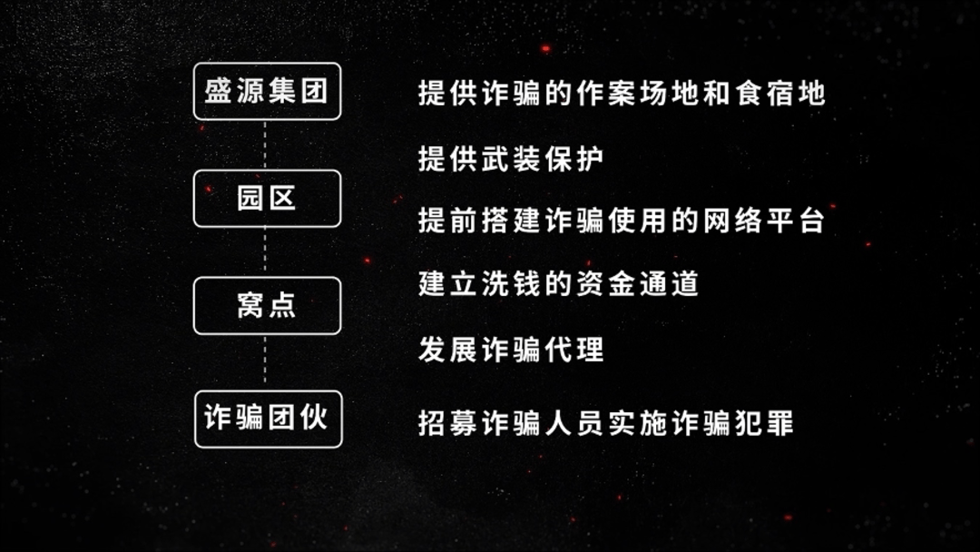 公安机关侦破缅北果敢徐老发犯罪集团专案<strong></p>
<p>高利理财</strong>，详情披露！