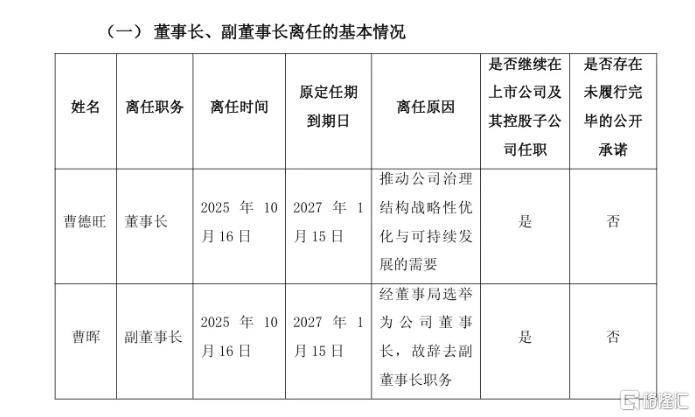 “玻璃大王”曹德旺交棒<strong></p>
<p>高利理财</strong>，一个时代的转身！
