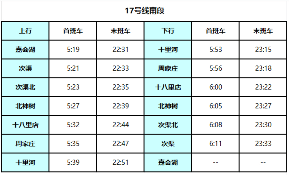 北京地铁17号线启动贯通试运行<strong></p>
<p>高利理财</strong>！